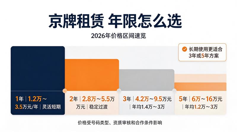 最新京牌指标更新通知